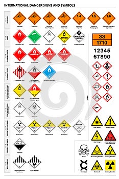 International chemical, industrial and trasportation warning signs collection