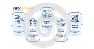 International exchange vector infographic template