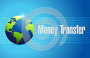 international globe money transfer sign