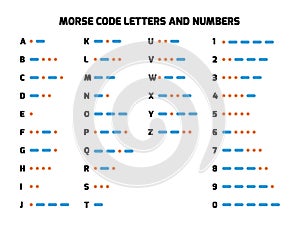 International Morse Code alphabet with numbers