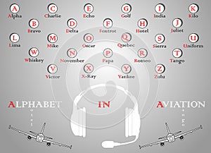 International phonetic alphabet photo