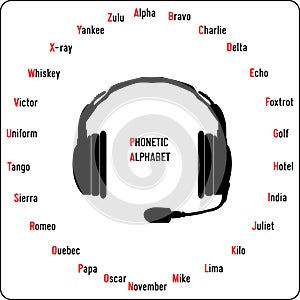 International phonetic alphabet photo