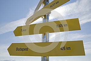 International signposts