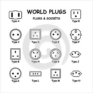 International World Plugs and Sockets Types Diagram Set. Vector Diagram Depicting Electric Plugs and Sockets from Various Countrie
