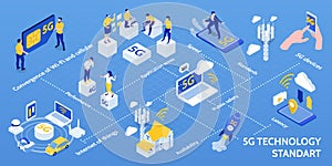 Internet 5g Isometric Infographics