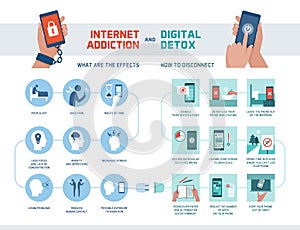 Internet addiction and digital detox infographic