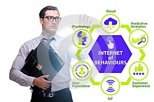 Internet of behaviours IOB concept