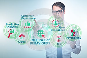 Internet of behaviours IOB concept