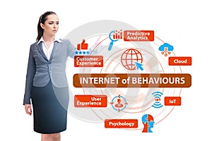 Internet of behaviours IOB concept