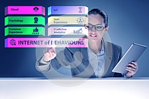 Internet of behaviours IOB concept