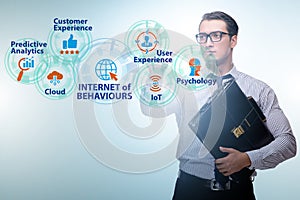 Internet of behaviours IOB concept