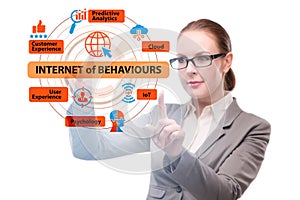 Internet of behaviours IOB concept