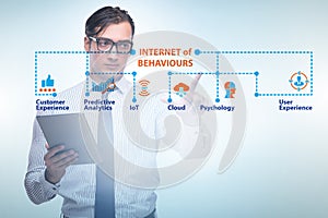 Internet of behaviours IOB concept