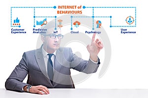 Internet of behaviours IOB concept