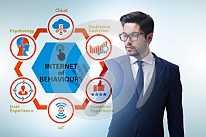 Internet of behaviours IOB concept