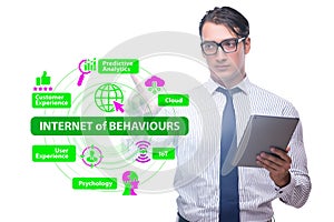 Internet of behaviours IOB concept