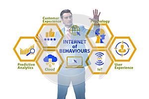 Internet of behaviours IOB concept