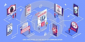 Internet blocking isometric horizontal flowchart with banned users and deleted accounts 3d illustration