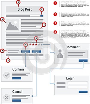 Internet Blog Site Map Navigation Structure Protot