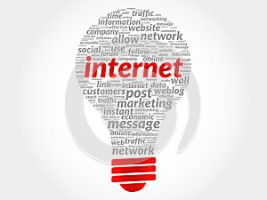Internet bulb word cloud