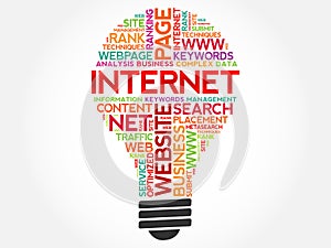 INTERNET bulb word cloud collage