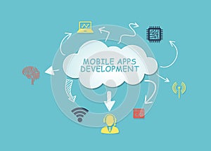 Internet, business, Technology and network concept. Inscription MOBILE APPS DEVELOPMENT on the virtual display. Cloud technology