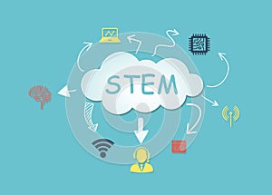Internet, business, Technology and network concept.Science, technology, engineering and math. STEM concept. 3d illustration