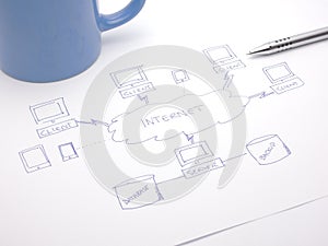 Internet data flow diagram