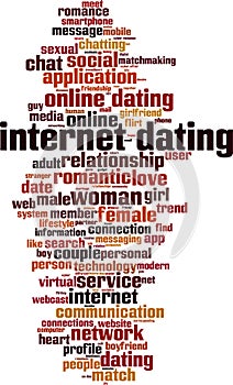 Internet dating word cloud