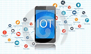 The Internet of Everything concept