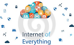 Internet of Everything incercari