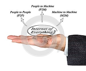 Internet of Everything