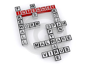 Internet firewall worm web trojan spam spyware malware virus on white