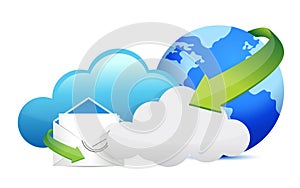 Internet global cloud communication
