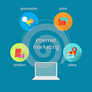 Internet marketing scheme. Business infografic