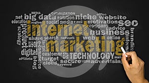 Internet marketing word cloud