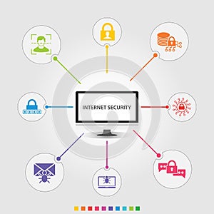 Internet Security Infographics  design. Timeline concept include face recognition, online privacy, password icons. Can be