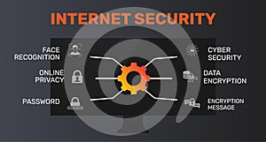 Internet Security Infographics vector design. Timeline concept include face recognition, online privacy, password icons. Can be