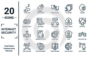 internet.security linear icon set. includes thin line phone cable, internet security, wlan, private network, rotate camera, proxy