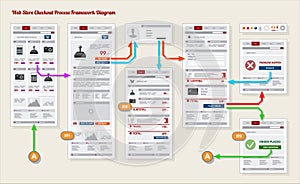 Internet Shop Payment Checkout Framework Prototype