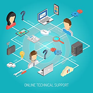 Internet Support Concept