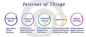 Internet Of Things