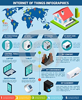 Internet of things applications infographics chart