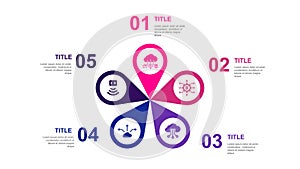 Internet of things, Big Data, Cloud