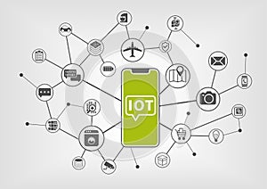 Internet of things concept with IOT text displayed on frameless touchscreen of modern bezel free smartphone with various icons of