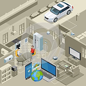 Internet Of Things Concept Isometric Poster