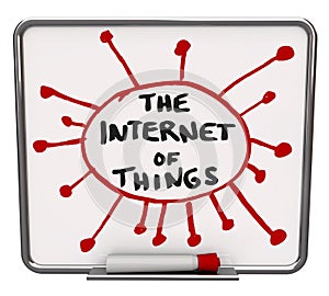 Internet of Things DIagram Connected Devices Everything Networked