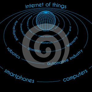 INTERNET OF THINGS ILLUSTRATION