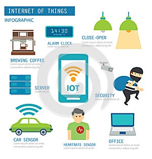 Internet of things infographic