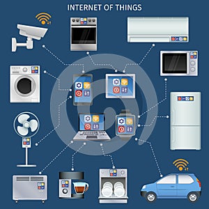 Internet of things infographic icons set